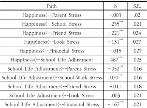 Table  2.  Adolescent  Happiness  Structural  Model  Fit