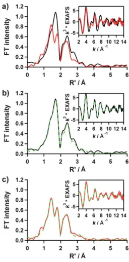Fig. 4 Normalized Ni K-edge X-ray absorption spectra for 2 (black line) and 3 (red line)