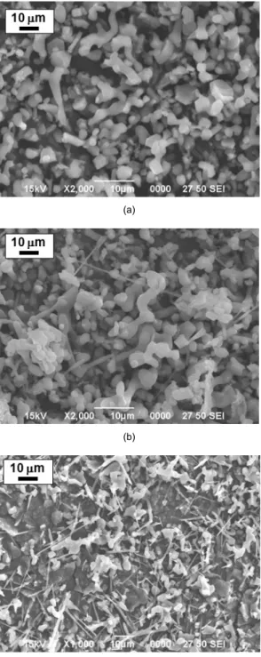 Fig. 4 SEM images of HCVS-MgH 2 : (a) 1.0 MPa H 2 , (b) 3.0  MPa H 2 , (c) 4.0 MPa H 2 )