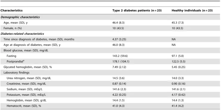 Table 2 shows adjusted volumes of each ventricular component. There was no overall difference in ICV between groups (F 1,42 = 0.05, P = 0.82)