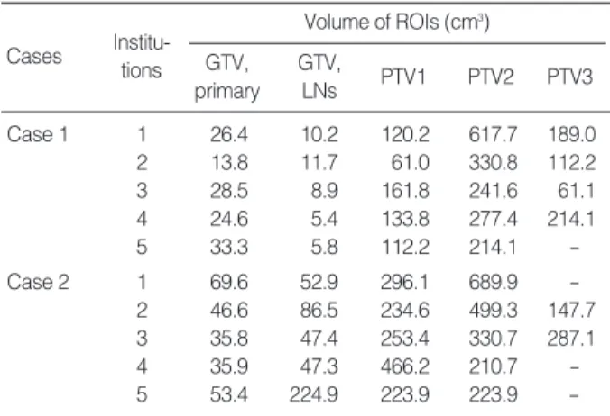 Table 1. Variation in contouring among participating institutions