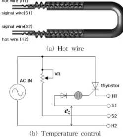 Figure 2. Schematic diagram of a electric pad using carbon type hot wires and method of temperature control.