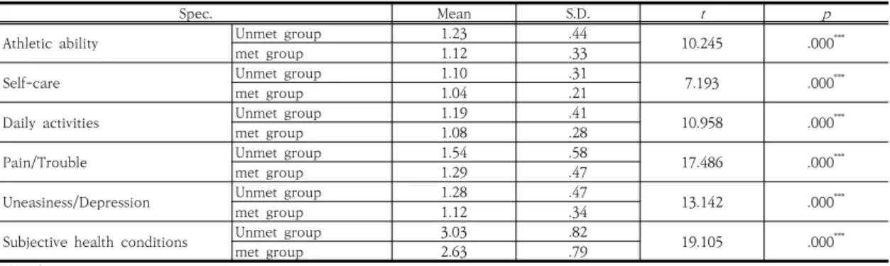 Table  2.  Descriptive  statistics  of  research  variables