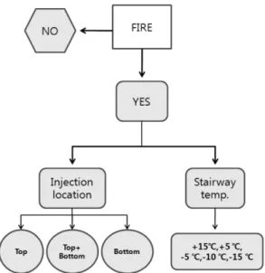Table 4. Air Injection Conditions