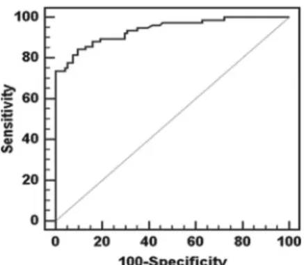 TABLE 5 Validation results for the clinical failure variable a
