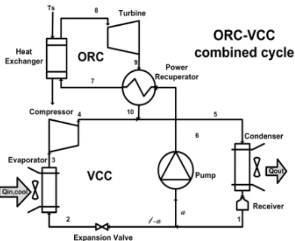 Fig. 1 Schematic diagram of the system                                          (1) 여기서 P,  v와  T는 유체의 압력,  비체적과 온도를  나타내며 R은 기체상수이다