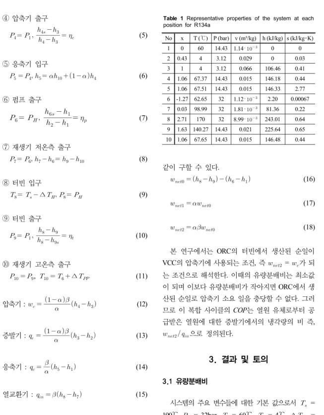 Table 1 Representative properties of the system at each  position for R134a