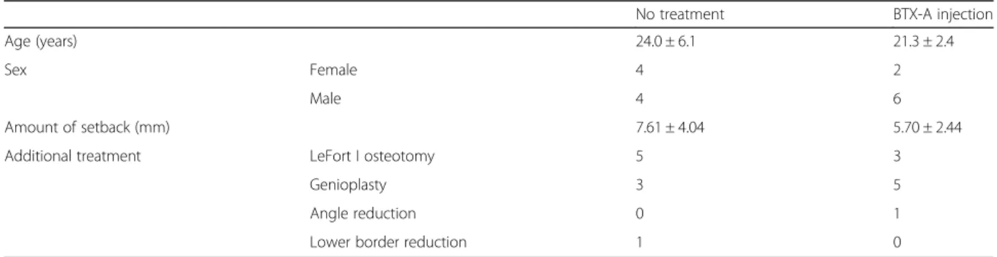 Table 1 Summary of patients