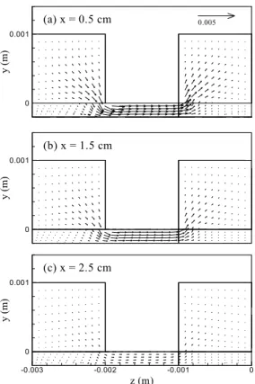 Fig. 5 Comparison of the present model with CFD result  for different inlet stoichiometry