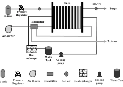 Fig. 8 Fuel cell system schematic