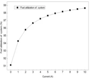 Fig. 11 System electric efficiency
