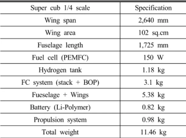 Fig. 13 Fuel cell system package