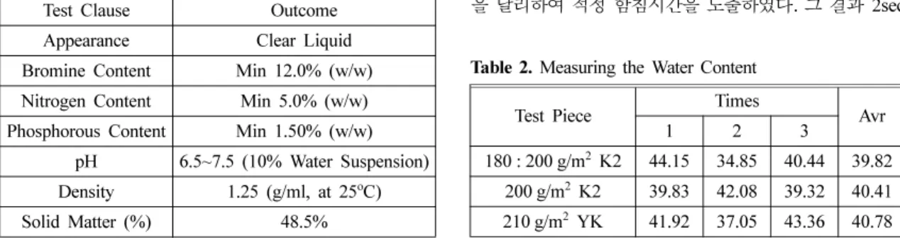 Table 1.  Test Clause of Phosphate Flame Retardant