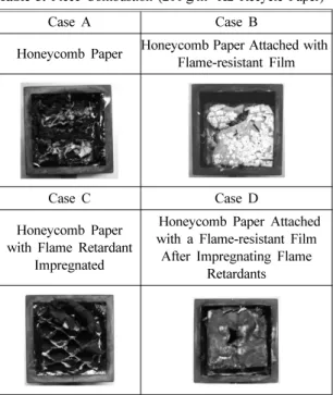 Figure 2.  Heat release rate (200 g/m 2  K2 recycle paper).