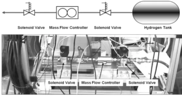 Fig. 1 Hydrogen leakage test system축 등의 많은 문제점이 해결되어야 하는 현실이다1). 연료전지자동차는 수소를 연료로 사용하며,  수소는 단위 질량당 에너지 밀도가 높고 여타 탄화 수소 연료에 비하여 단위 질량당 발열량이 높은 반면,  밀도가 매우 작기 때문에 단위 부피 당 에너지 밀도는 매우 작은 단점이 있다2)