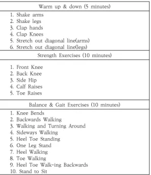 Table  1.  Otago  Exercise  Program