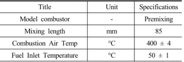 Fig. 2 Model combustor for SNG combustion test내부  동압  특성은  PCB社  106B  모델을  사용하여 20kHz로 동압신호를 샘플링하였다.그리고 연소기로 공급되는 연료는 메인(main)과 파일럿(pilot)으로 나누어 공급 가능하도록 설계되었다