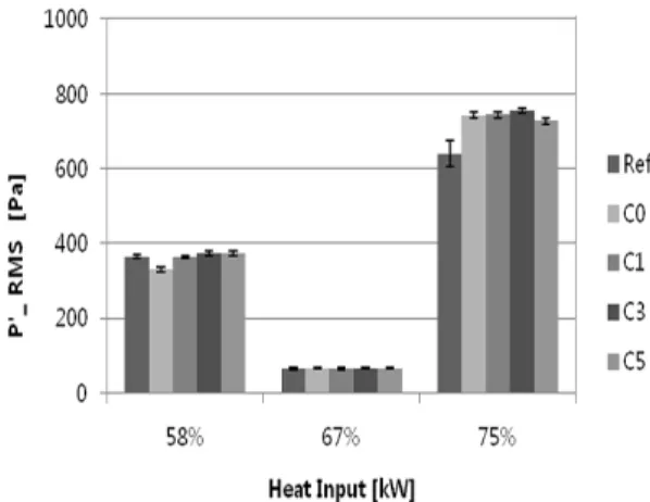 Fig. 9 The effect hydrogen concentration on NOx emission,  air: 1,200 [SLPM], Φ  = 0.47, 0.53, Main fuel 100%