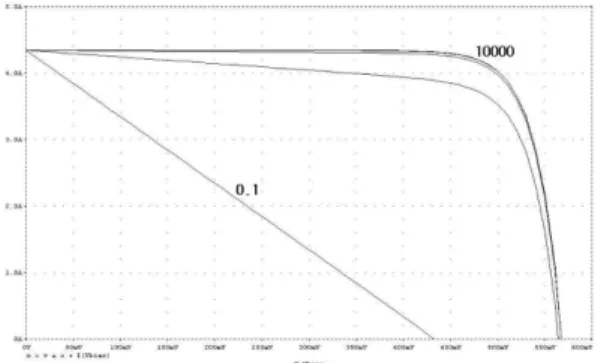 Figure 3.  Spectrum of the short-circuit density for emitter and base.