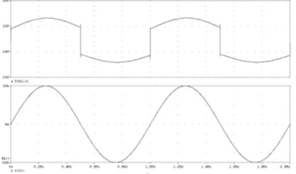 Figure 13.  V-I curve (partial vs. full).