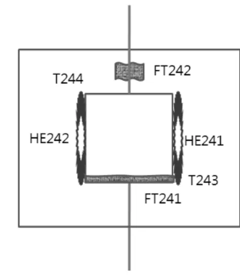 Fig. 3 Bed inlet line node Fig. 4 DU bed node