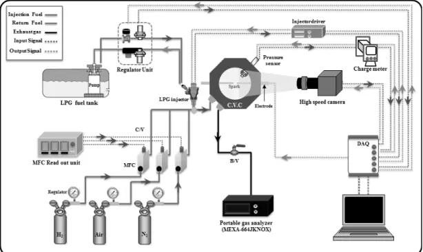 Fig. 2 Schematic diagram of experimental apparatus