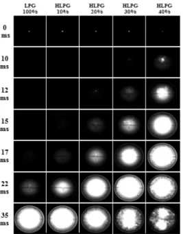 Fig. 5 Sequence of photographs from high-speed movies  taken in special visualization C.V.C; =0.6