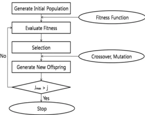 Figure 2.  Comparison of previous results and model predictions using 1DPyro.