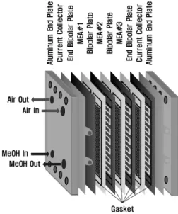 Fig. 1 A schematic diagram of a 6-serpentine flow design  for the 88 cm 2  MEA (channel width=1 mm, land width=0.5  mm)