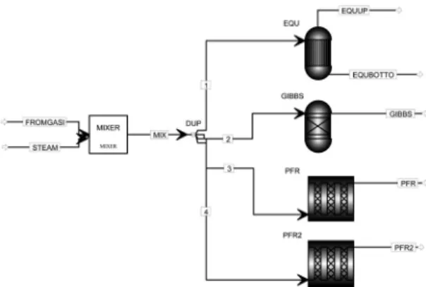 Fig. 7 Configuration of direct water quench process