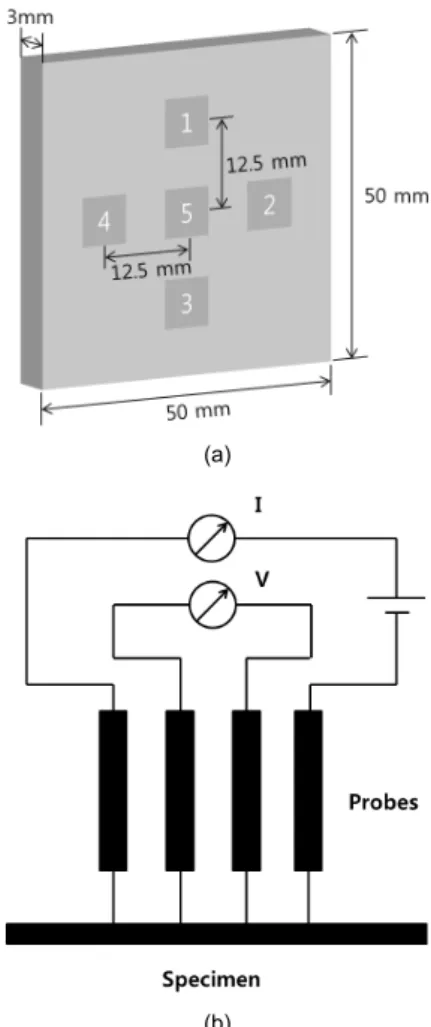 Fig. 1 Schematic drawing of fabrication process on the  composite bipolar plate
