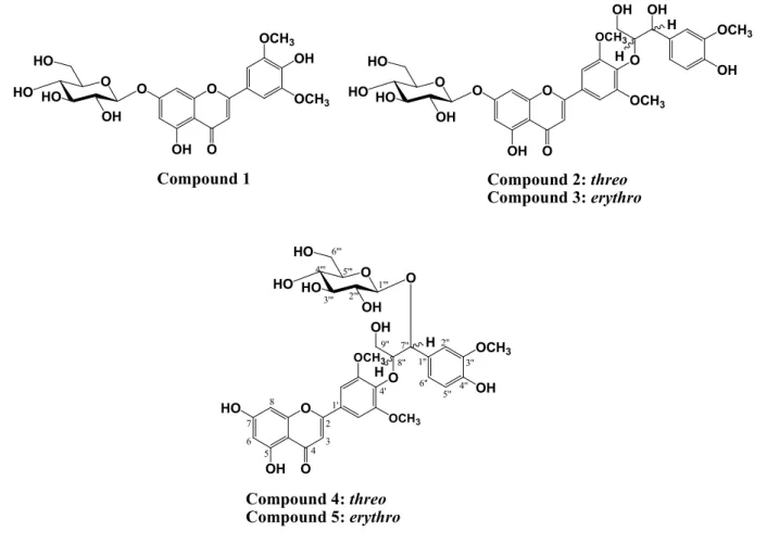 Figure 1. Chemical structures of isolated compounds 1–5. 