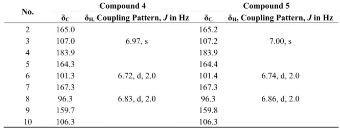 Table 1.  1 H- (400 MHz) and  13 C-NMR (100 MHz) data of compound 4–5 (in pyridine-d 5 , 