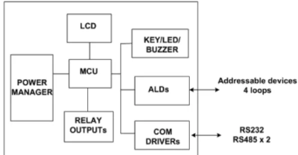 Figure 2.  Functional expansion structure.