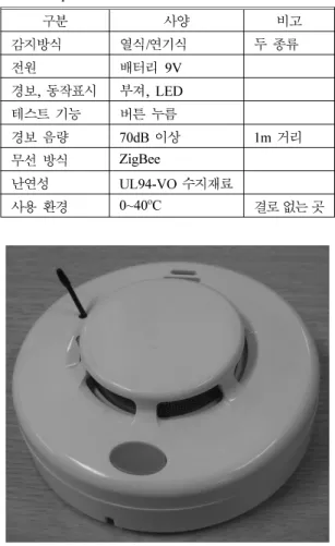 Table 2.  Contents of Multi-threads