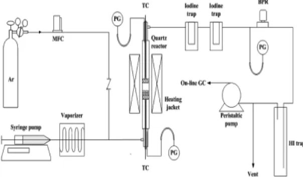 Fig. 1 Schematic diagram of experimental apparatus used  in HI decomposition 한 과정으로 제조하였다 