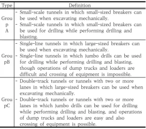 Table  1.  Tunnel  classification  by  type[1] 