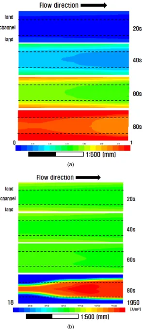 Fig. 2 (a) Evolution of (a) ice fraction contours in the cathode  catalyst layer and current density distributions in the membrane  for Case 1-1 수 있다 