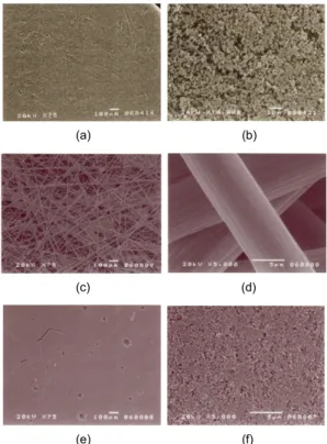 Fig. 3 Cell performance of carbon composite GDL and  carbon paper as a function of mixing ratio