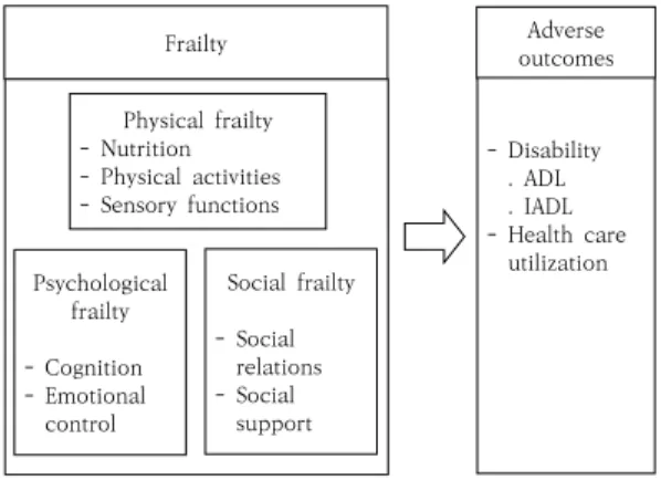 Fig.  1.  Research  model