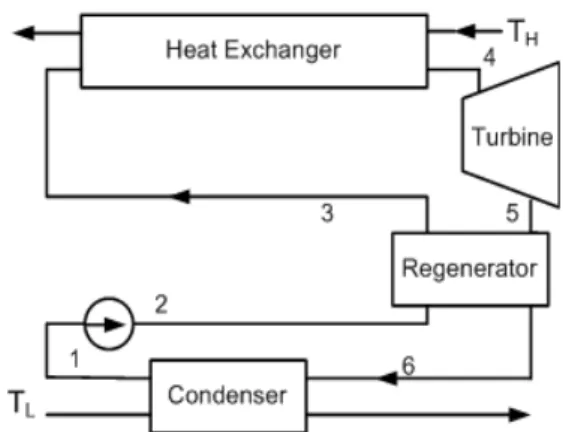 Fig. 2 Temperature-enthalpy diagram