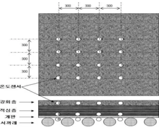 Figure 4.  Construction of fire test model.