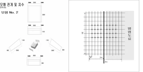 Figure 6.  Construction of fire test by anti-flame fabric.