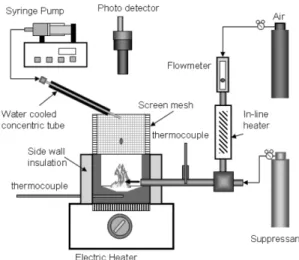 Table 1.  Influence Parameters for Minimum Hot Surface Ignition Temperature (MHSIT)