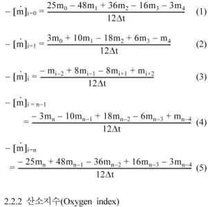 Table 1 에 나타내었다 .  착화시간은  cone heater 로부터