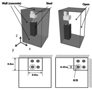 Figure 1.  Schematic of numerical simulation.