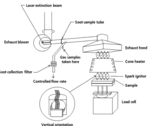 Table 2.  Test Condition of the Cone Calorimeter