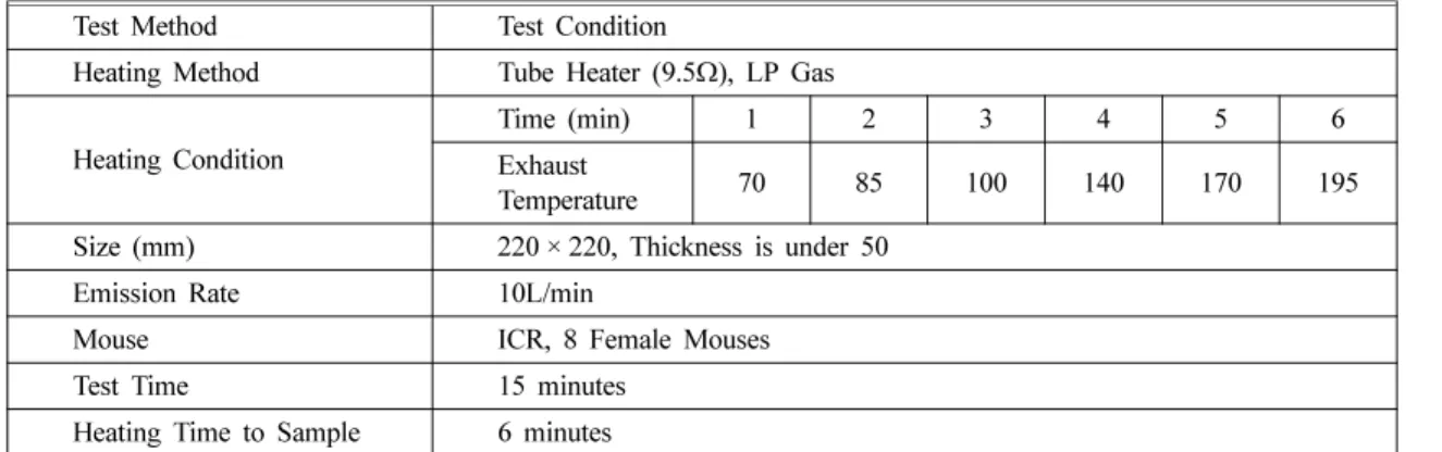 Figure 5.  PTT carpet specimen before and after a cone calorimeter test.