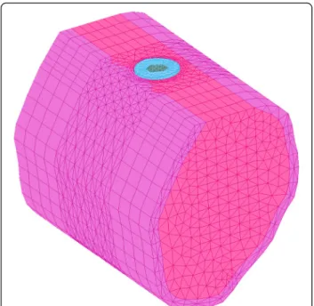 Fig. 1 The basic design for the analysis of FEA models