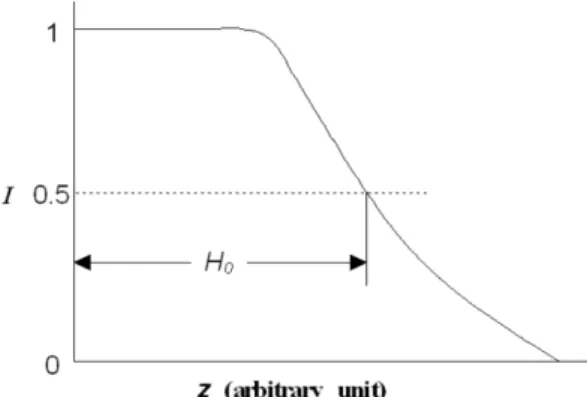 Table 1.  Flame Height of  P. densiflora  in Each Fuel Density by Visual Measurement Fuel density (kg/m 3 ) Diameter (m) 9.6 15.9 22.2 31.8 0.2 0.63 0.70 0.71 0.74 0.3 0.70 0.81 0.88 0.91 0.4 0.74 0.88 1.08 1.05 0.5 0.70 0.98 1.18 1.05